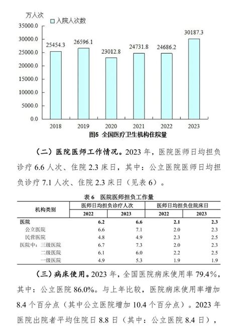 2023 年病位|2023年我国卫生健康事业发展统计公报解读